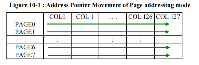 page addressing mode