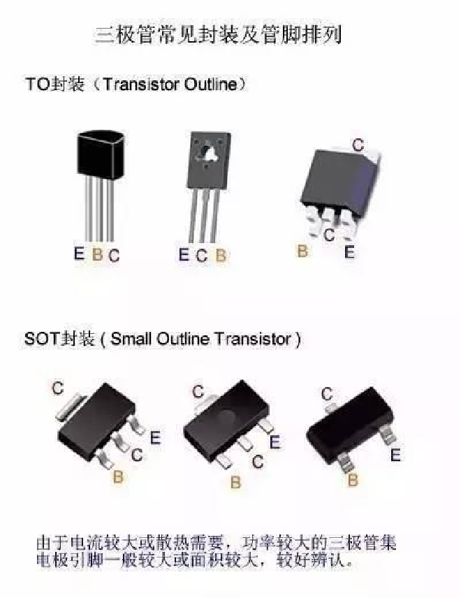 三极管一般封装类型