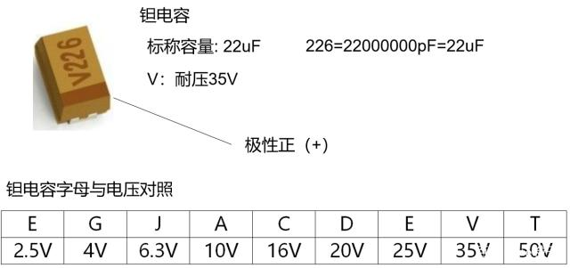 Type—3