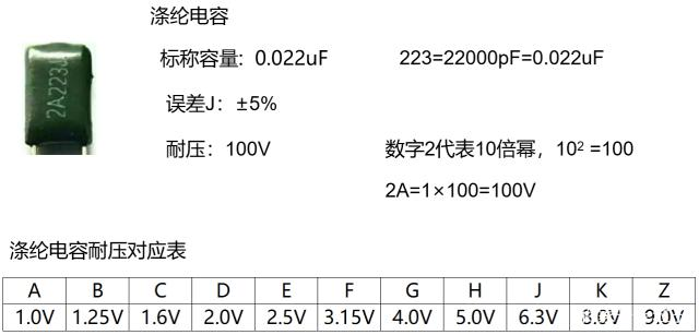 Type—4